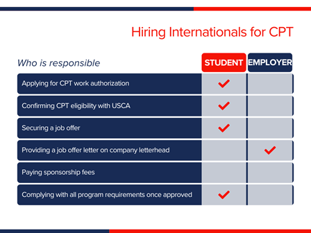 Hiring International Students for CPT