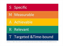 objectives smart imge